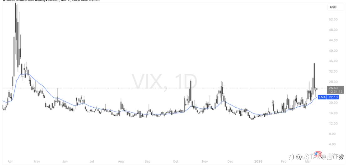 VSTAR每日美股行情（11/03/2026）