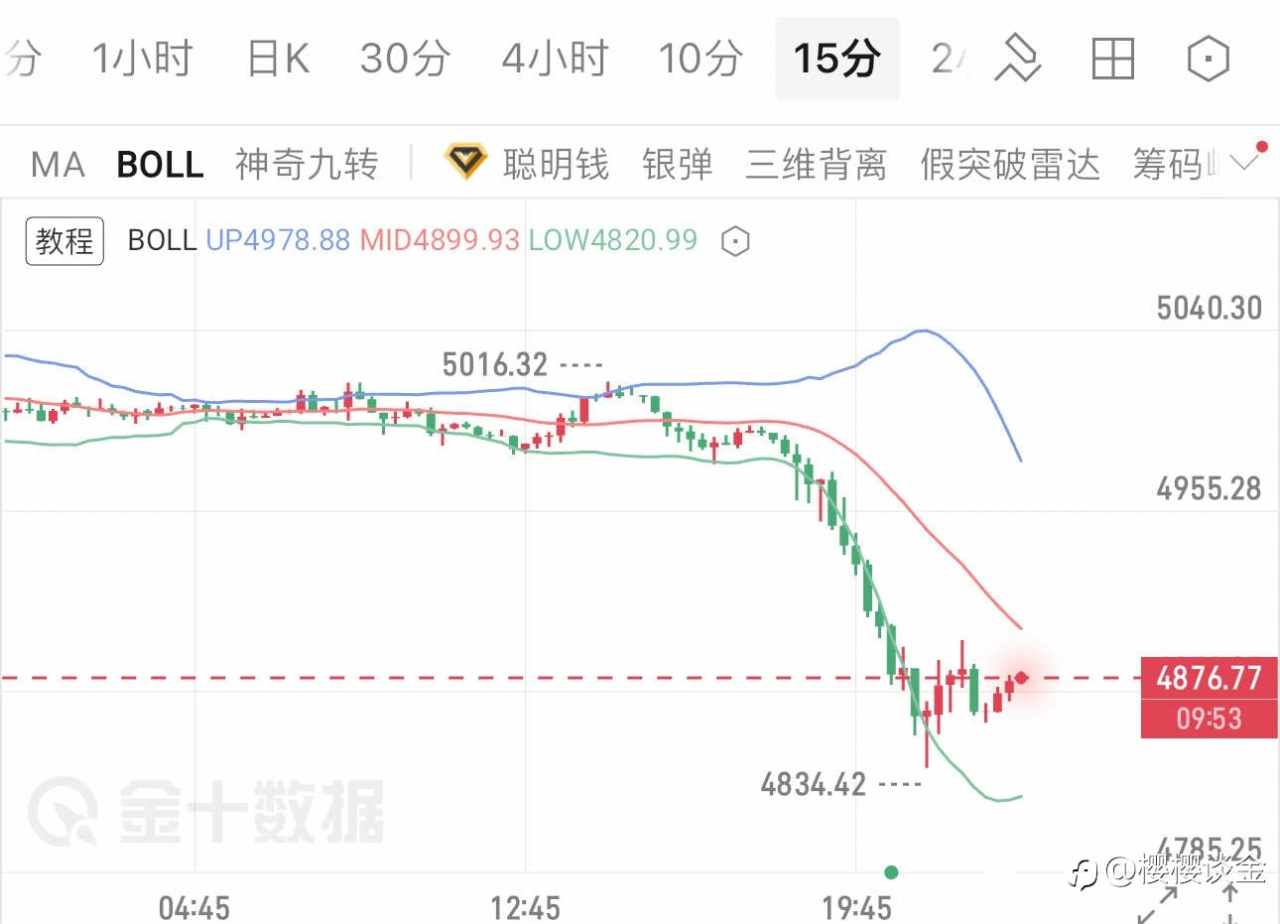 樱樱:午夜行情多空博弈,关键点位在哪?