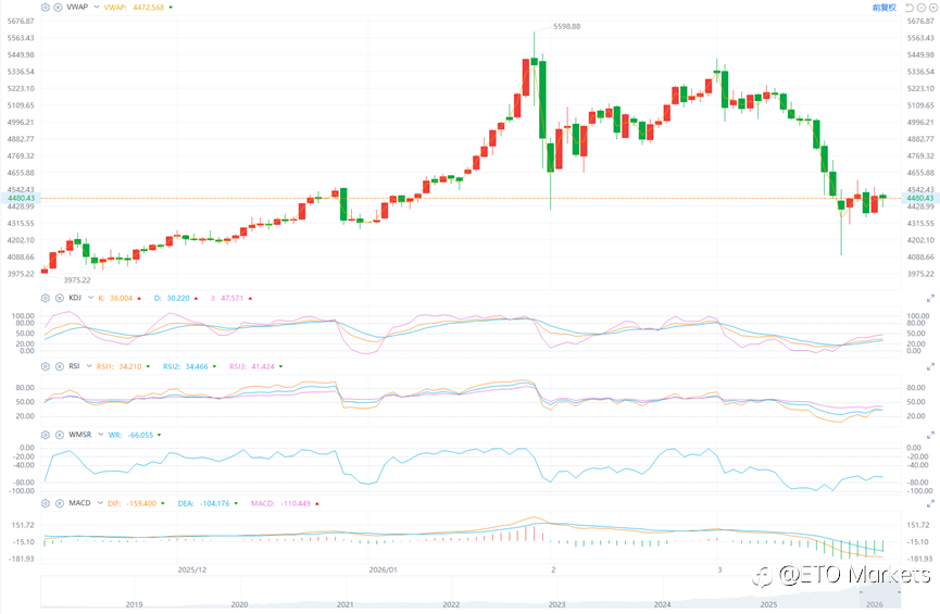 ETO Markets 黄金日报|胡塞参战推升油价近 3% ,金价冲高后震荡承压