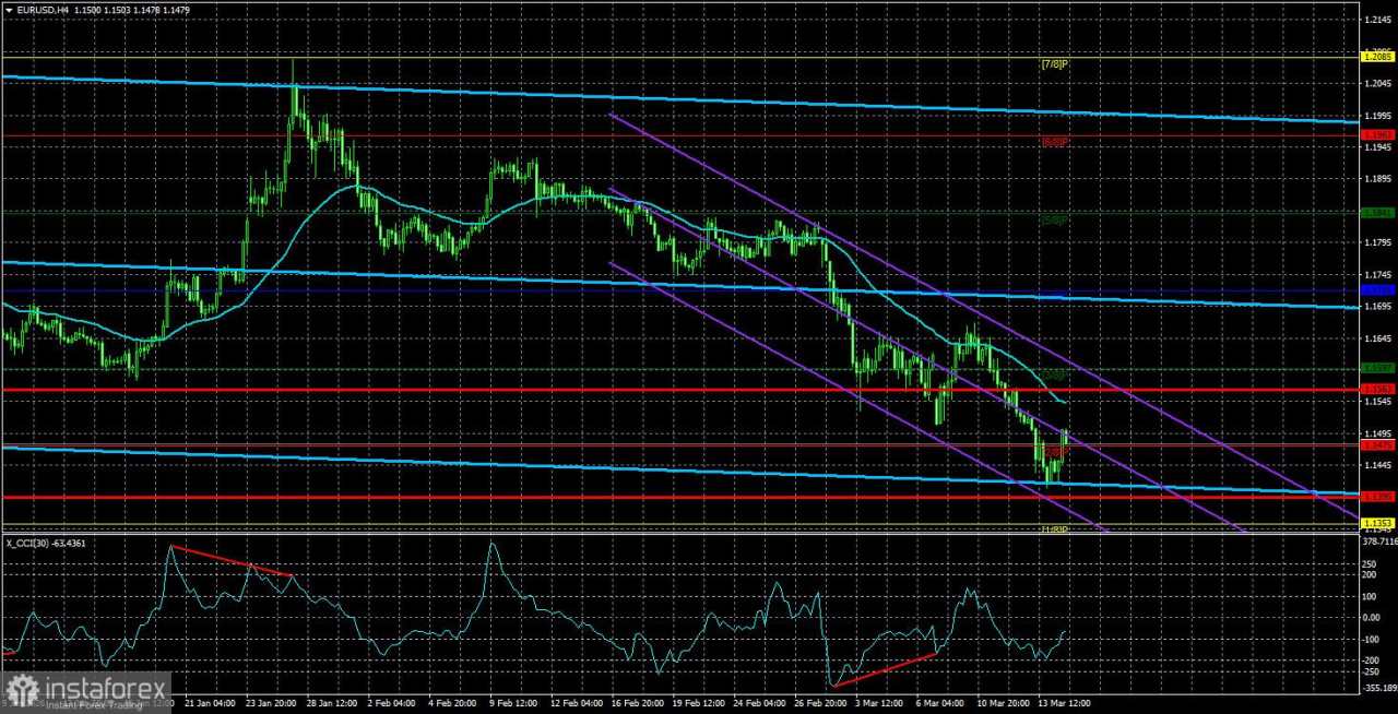 Gambaran Umum EUR/USD. 17 Maret. Rapat ECB di Depan Mata