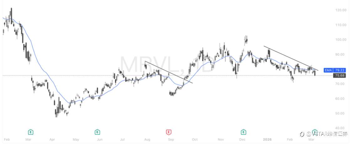 VSTAR每日美股行情（06/03/2026）