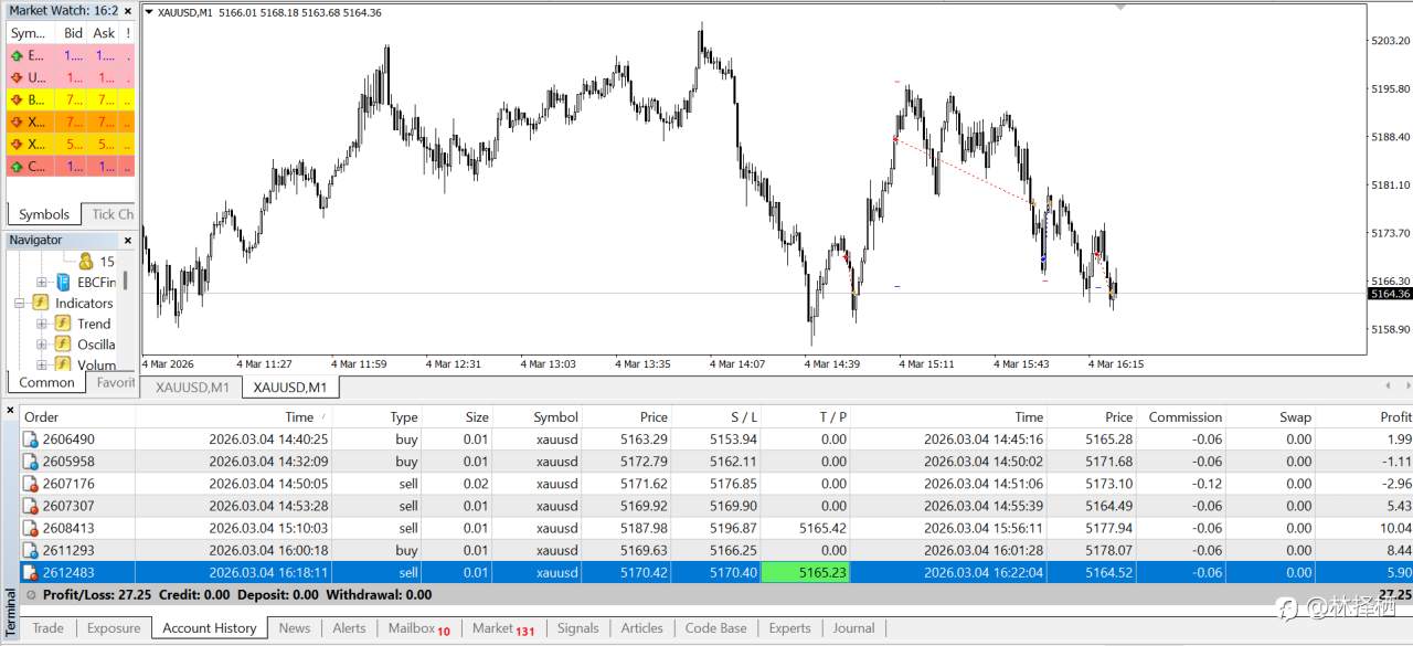 1000美元日内交易(十四)