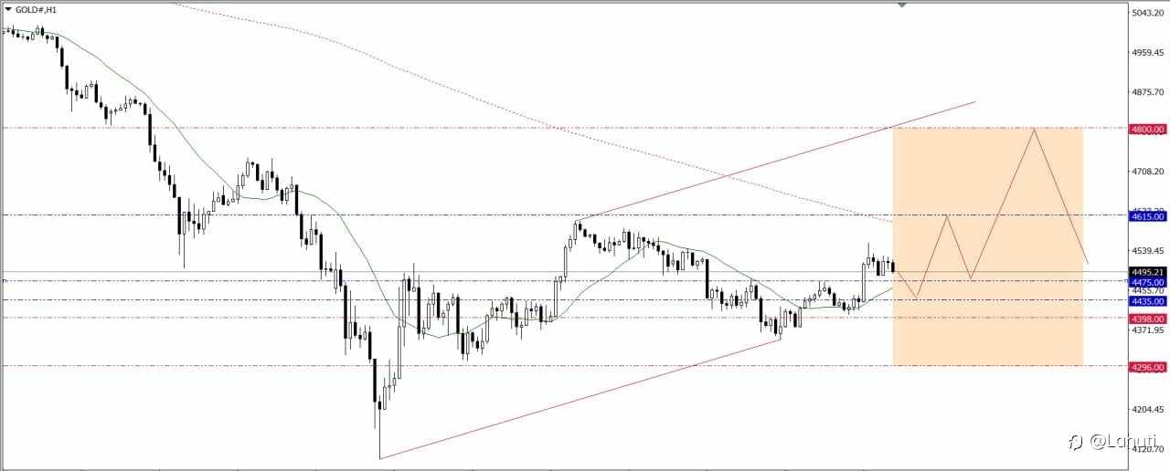 GOLD WEEK 30/3-3/4/26