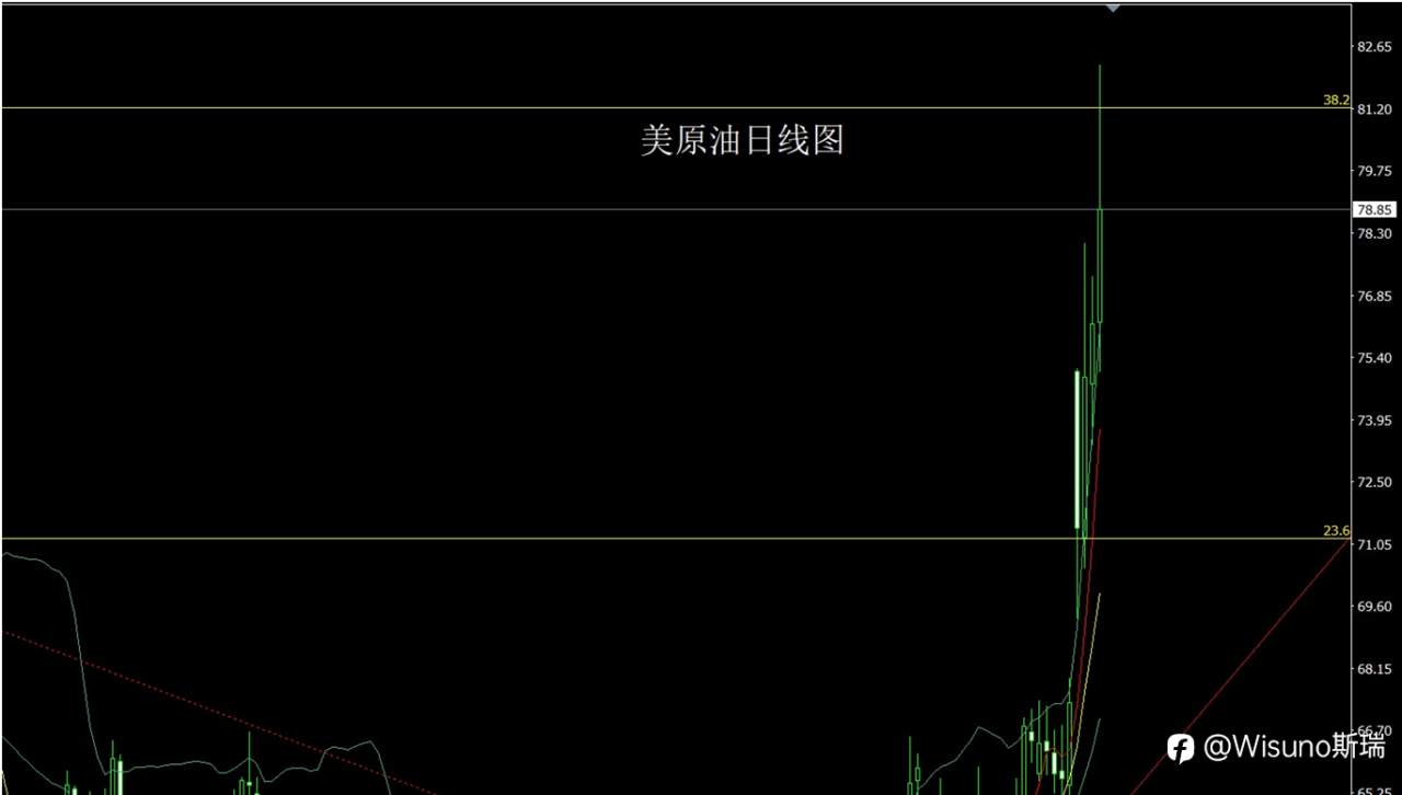 Wisuno3月6日市场分析：双阴夹阳静待非农数据，黄金白银延续低多思路