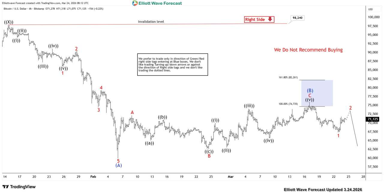 Bitcoin Faces Textbook Rejection at Blue Box Zone