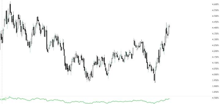 2026年3月27日市场报告