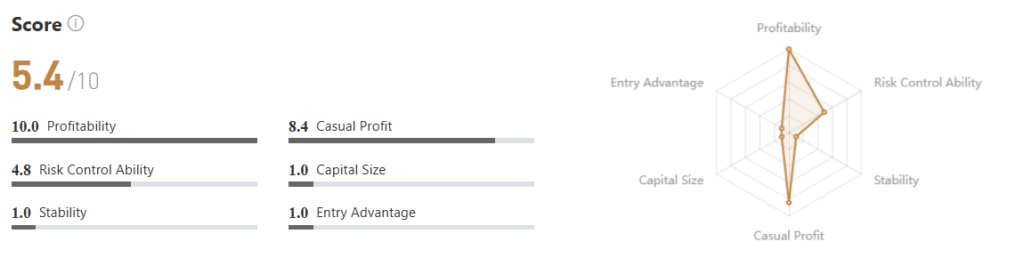 Cuan dari Index FRA40! Trader 出来晒太阳 Catat Return 131% dengan Win Rate 89.88%