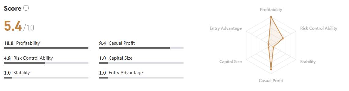 Cuan dari Index FRA40! Trader 出来晒太阳 Catat Return 131% dengan Win Rate 89.88%