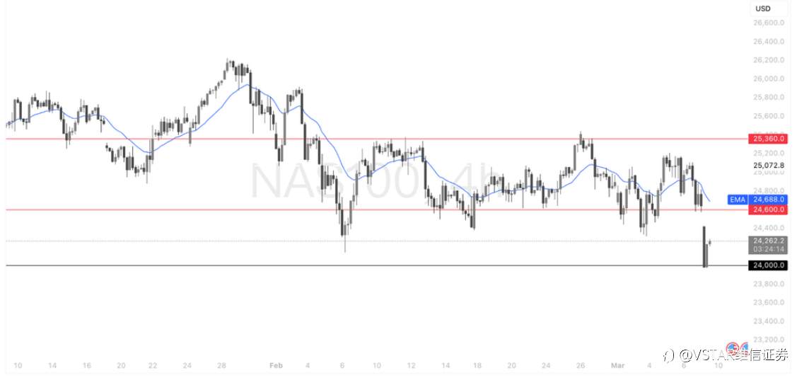 VSTAR每日美股行情（09/03/2026）