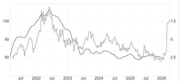 ATFX:美联储鲍威尔表态,不因高油价而加息