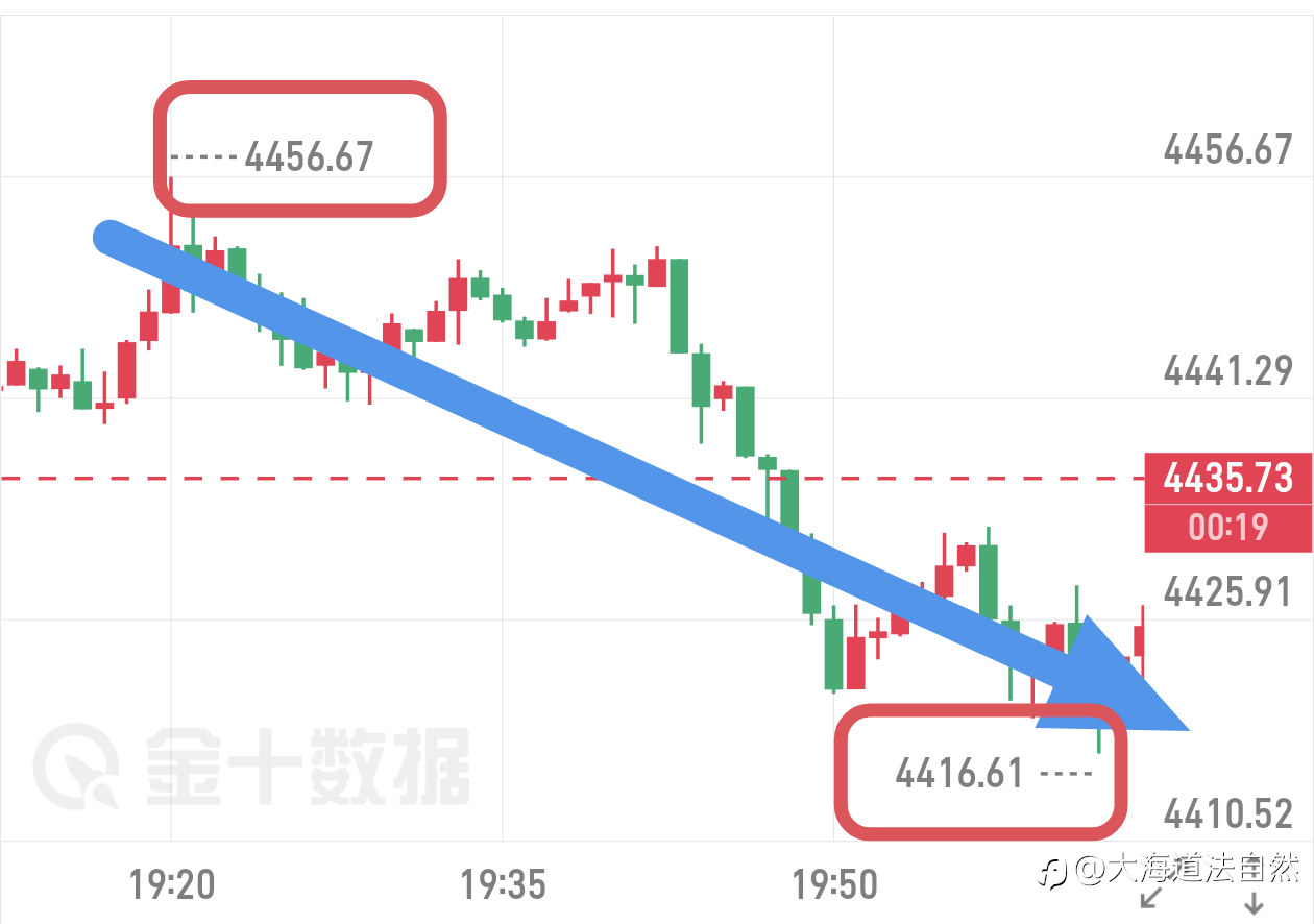 跟上吃肉了