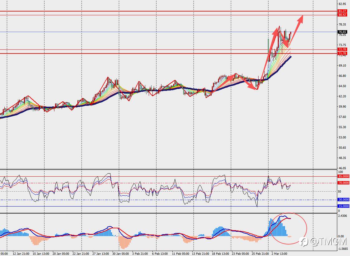 TMGM每日市场3月5日