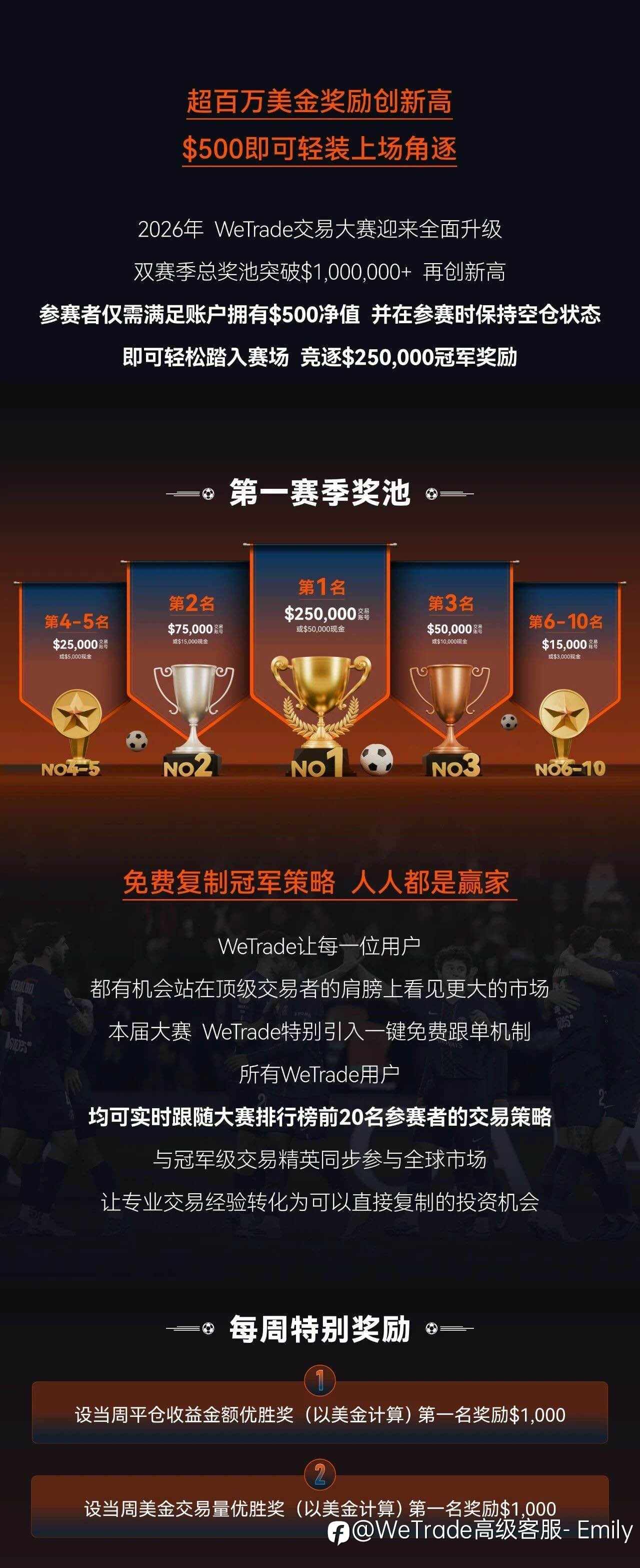 WeTrade新用户参赛可领取500元现金奖励,名额有限,先到先得🥳
