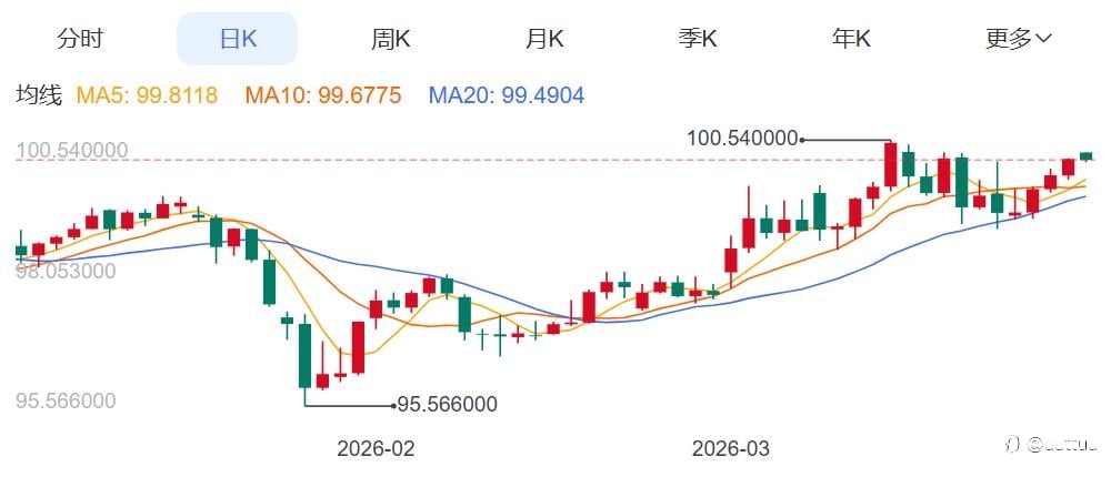 ZFX山海证券:冲高回落!金价震荡加剧!