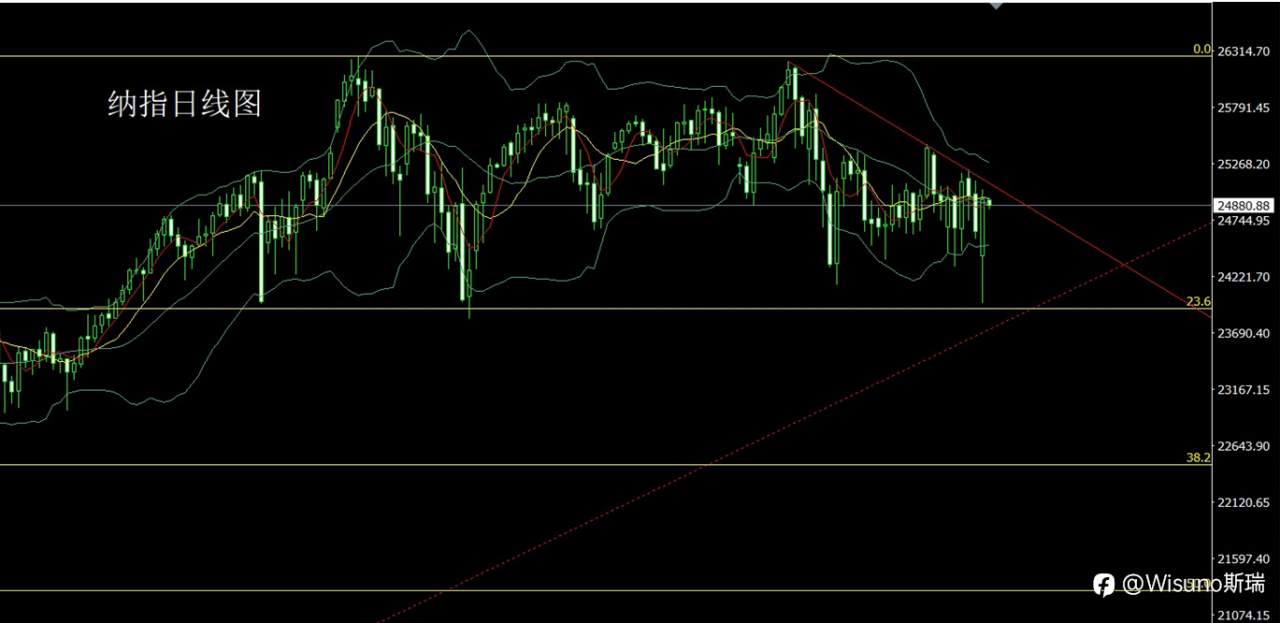 Wisuno3月10日市场分析:贵金属震荡回升,关注关键支撑区域