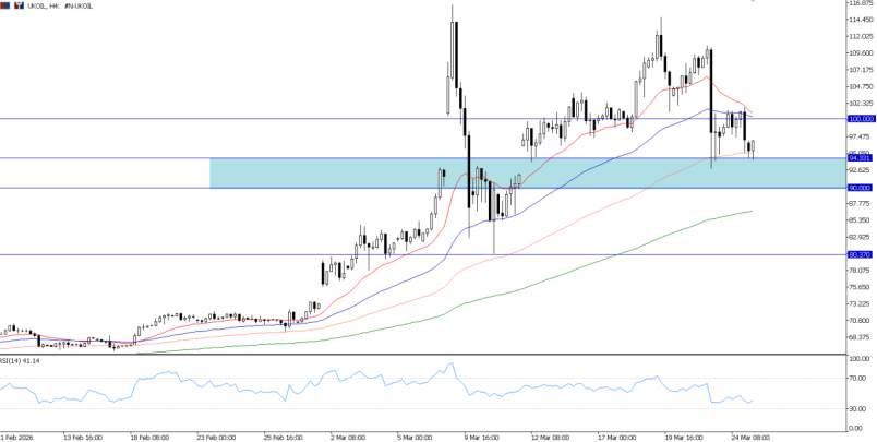 2026年3月25日市场报告