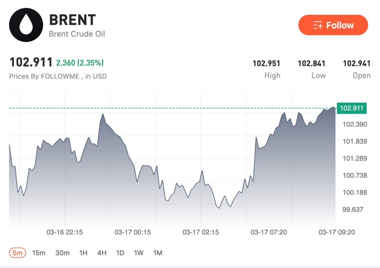 USD Consolidates Near 100 as Oil Prices Rise on Middle East Supply Risks