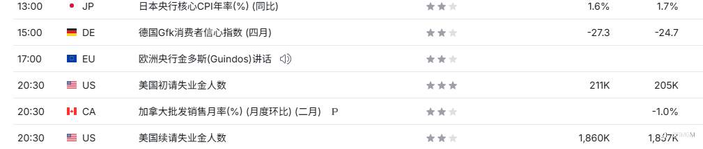 TMGM每日市场3月26日