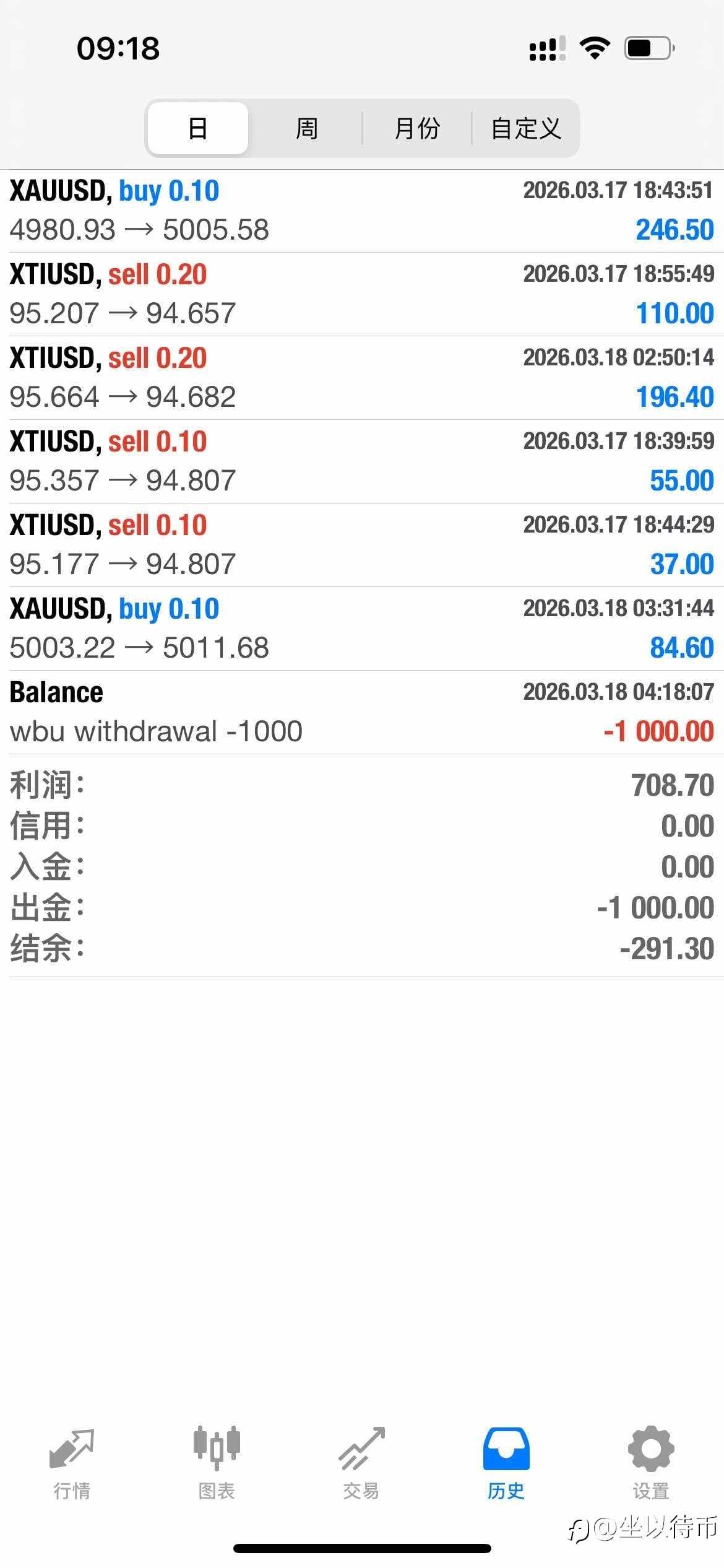 2026年丙午年3.18号