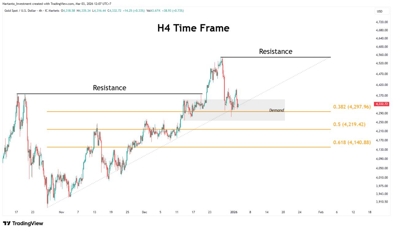 Multiple Time Frame Analysis, Cara Baca Market Lebih Akurat dari Besar ke Kecil