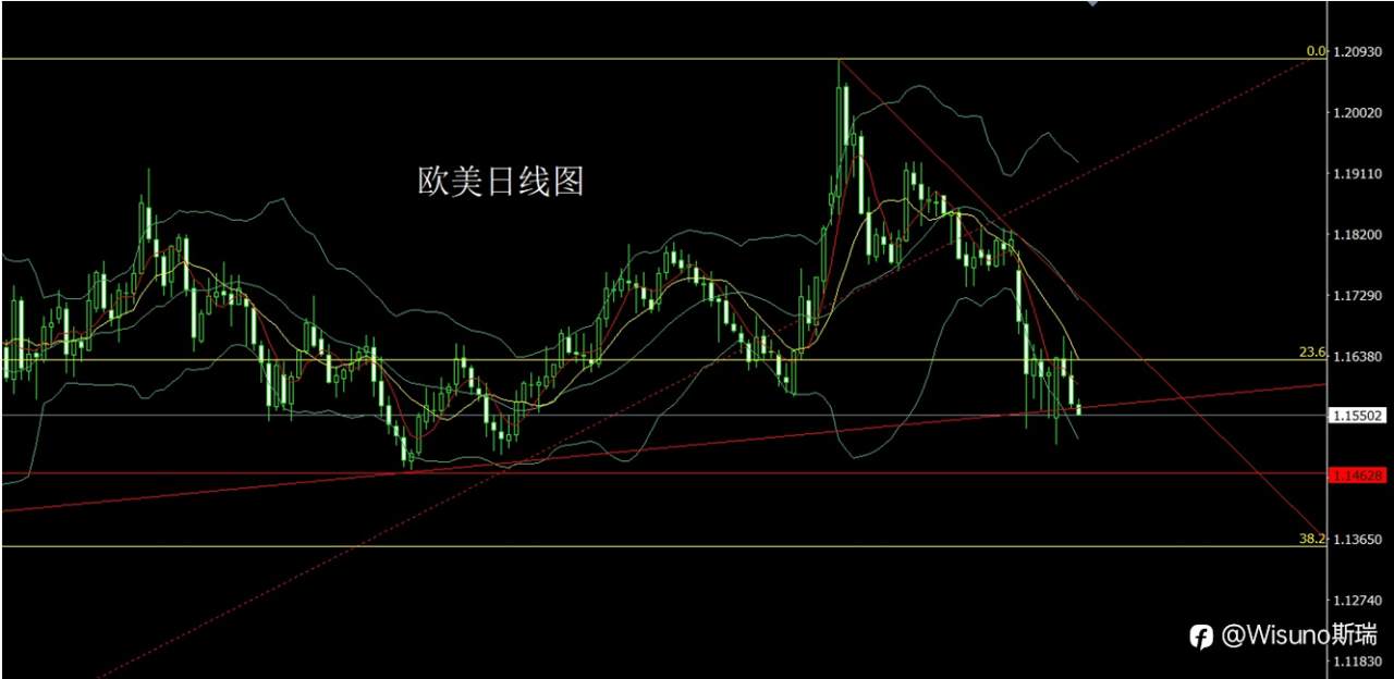 Wisuno3月12日市场分析：金银短线震荡整理，关注回踩后的节奏变化
