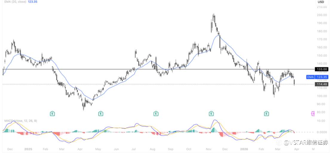 VSTAR每日美股行情(30/03/2026)
