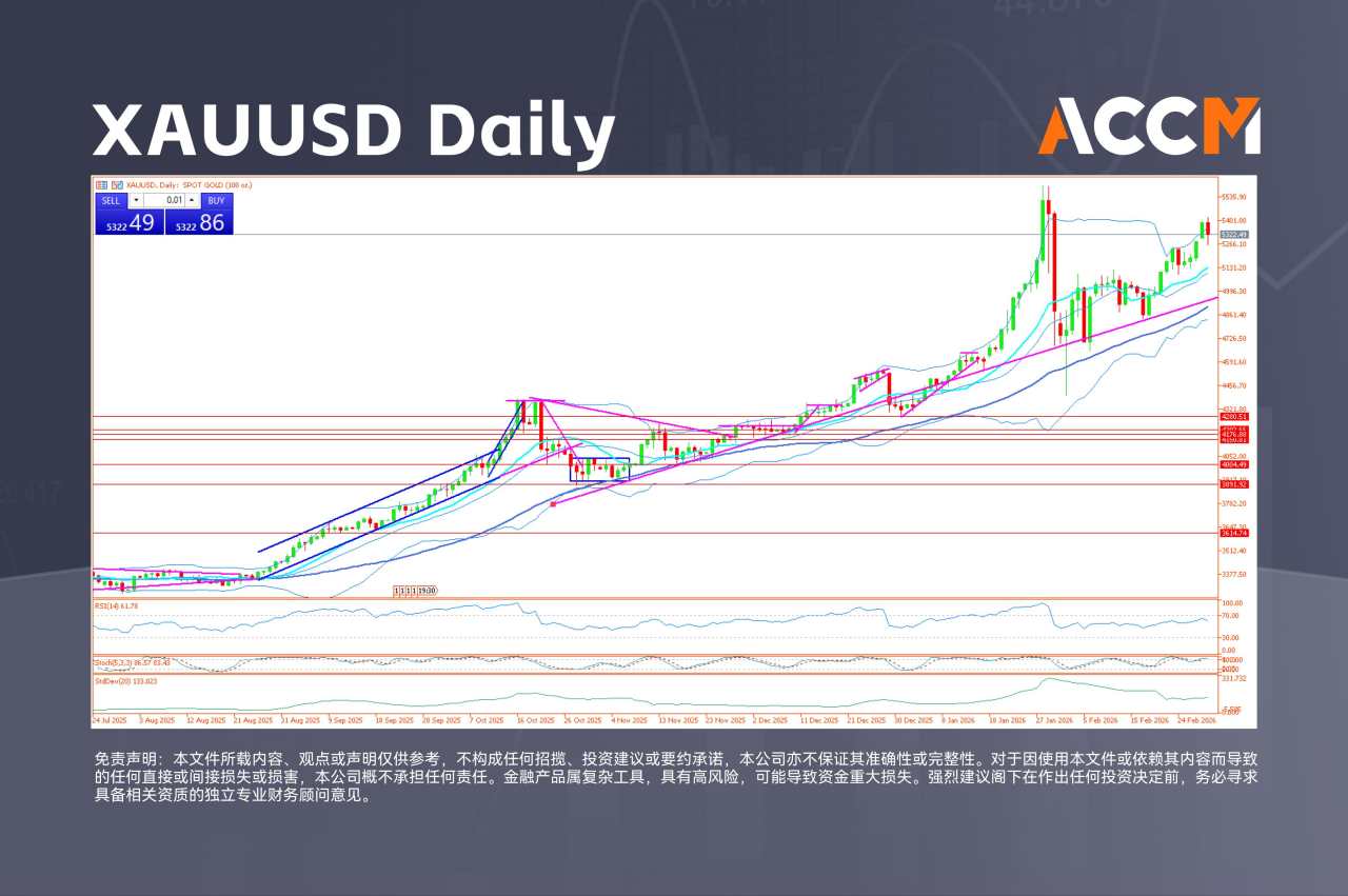 ACCM:中东战火供应中断担忧推升原油大涨，黄金强势飙升