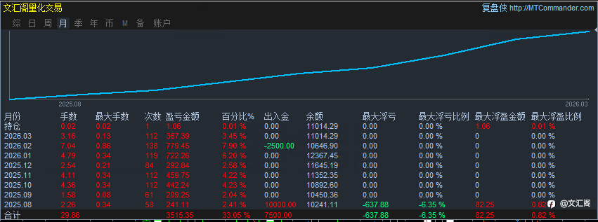 散户还在找圣杯,文汇阁已经把九套赚钱逻辑拼成了一整套交易战争机器,盯的是整个交易体系怎么长期稳定盈利
