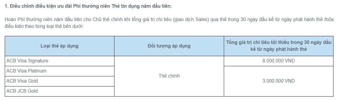 Một ngân hàng tư nhân lớn tăng hàng loạt loại phí dịch vụ thẻ