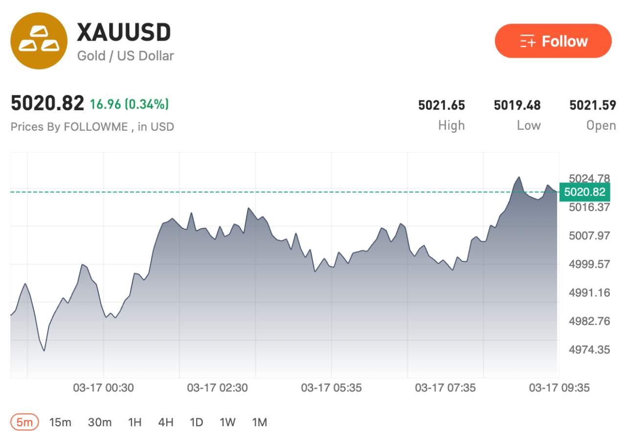 USD Consolidates Near 100 as Oil Prices Rise on Middle East Supply Risks
