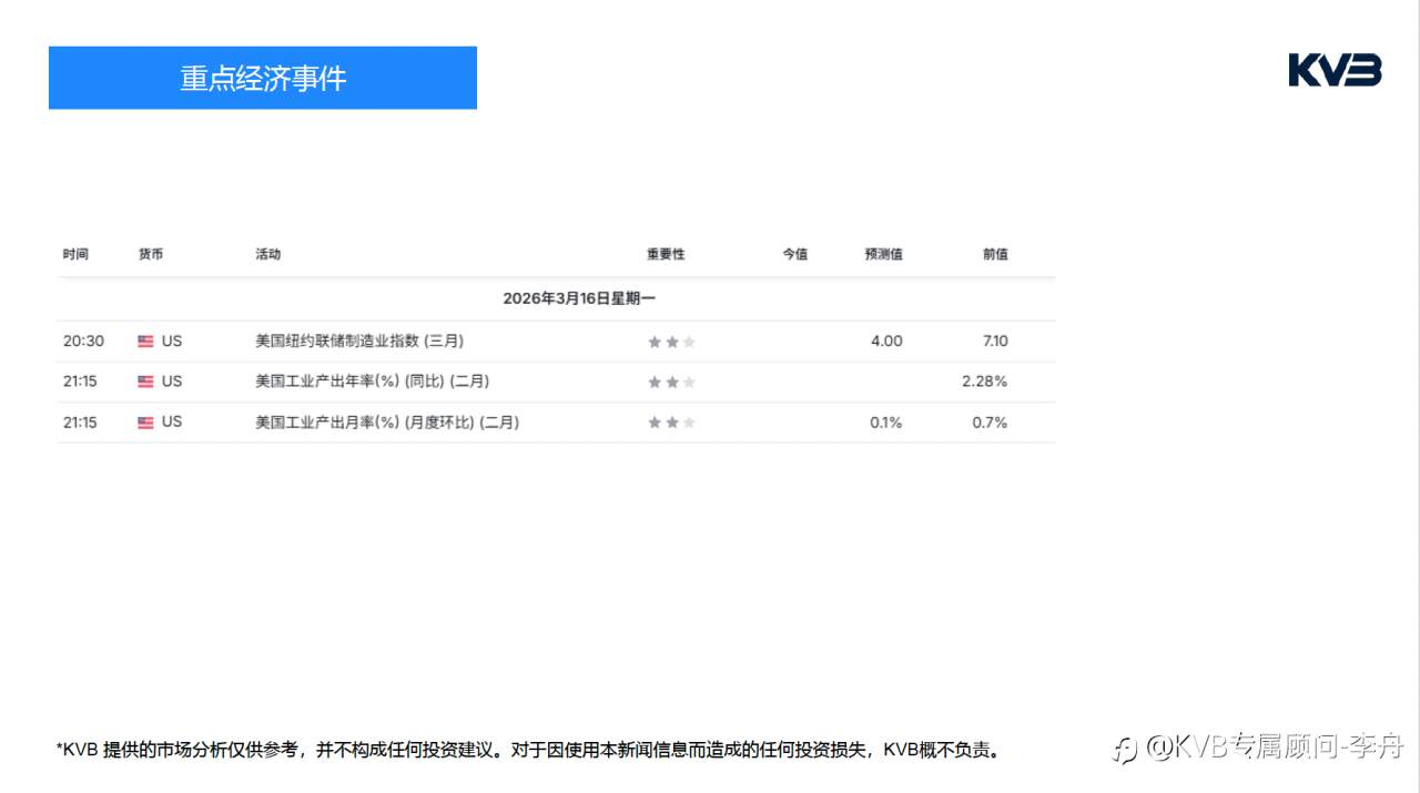 今日3.16 ｜市场分析 #Tesla TSLA #EURUSD #ETHUSD #BTCUSD