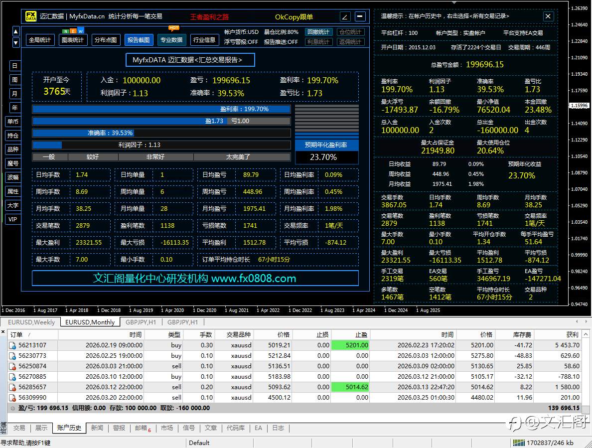散户还在找圣杯，文汇阁已经把九套赚钱逻辑拼成了一整套交易战争机器，盯的是整个交易体系怎么长期稳定盈利