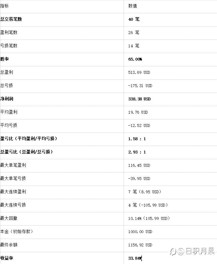 韭菜的交易日记