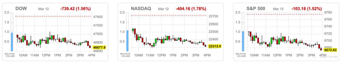 VSTAR每日美股行情（13/03/2026）