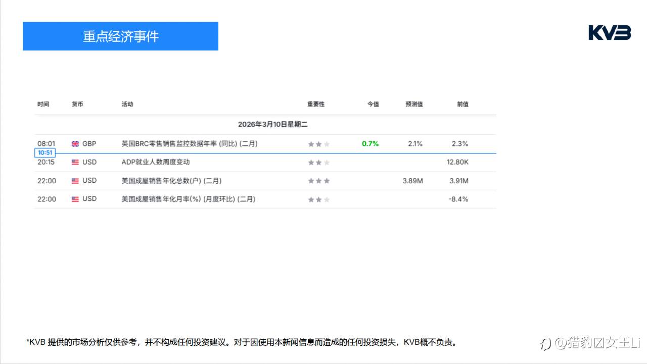 市场分析 | 2026年3月10日