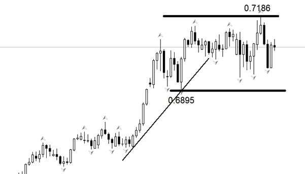 ATFX:澳洲联储加息25基点,因高油价恐推高通胀