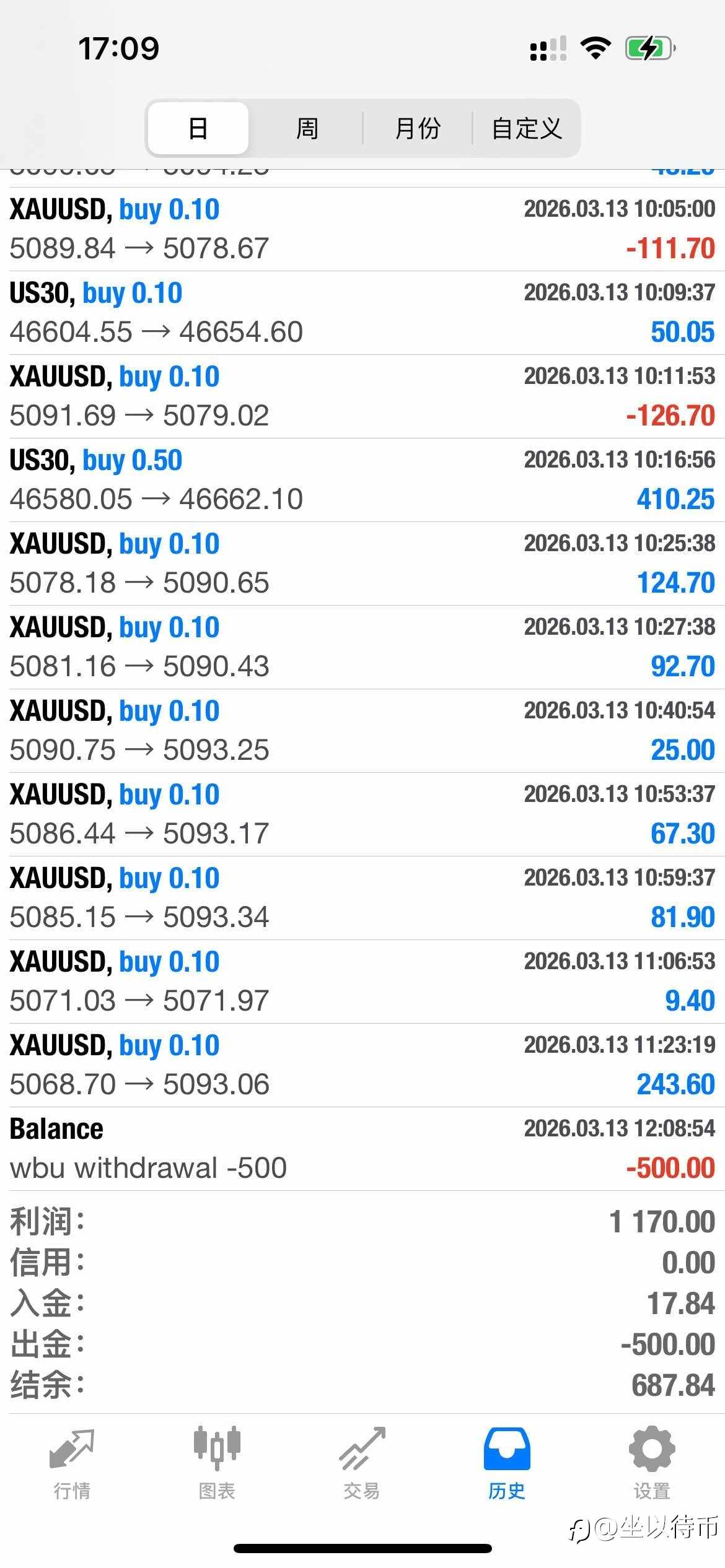 3.13号完成目标出金500