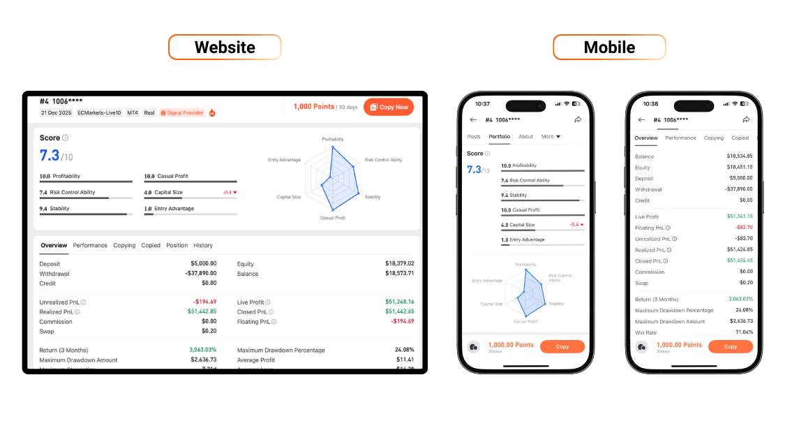 [Followme Guide] Copy Trading: How to Discover the Best Trading Signals on Followme
