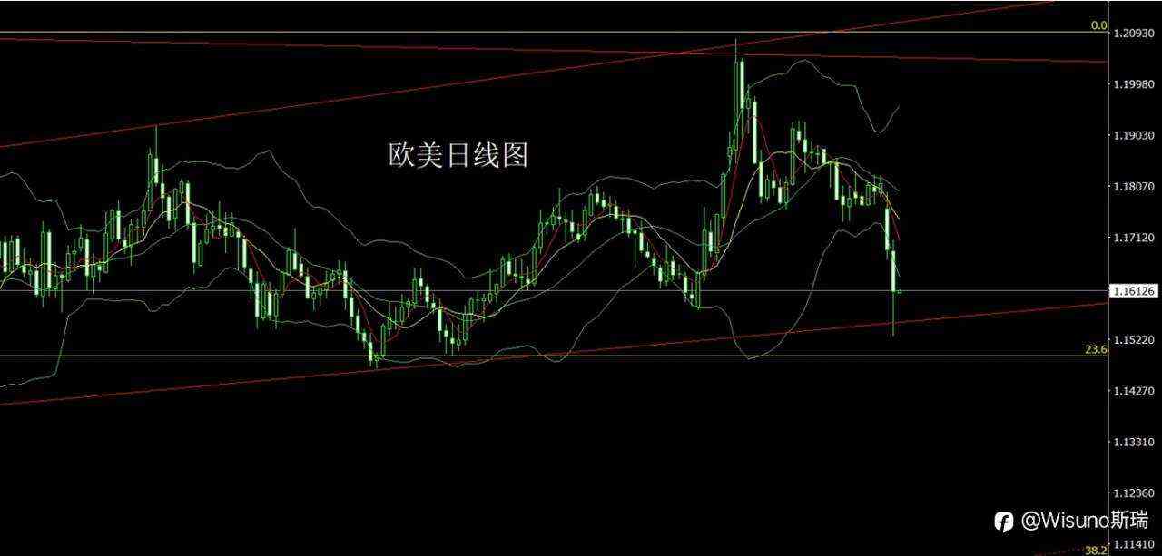 Wisuno3月4日市场分析:黄金白银剧烈回调,避险情绪主导全球市场
