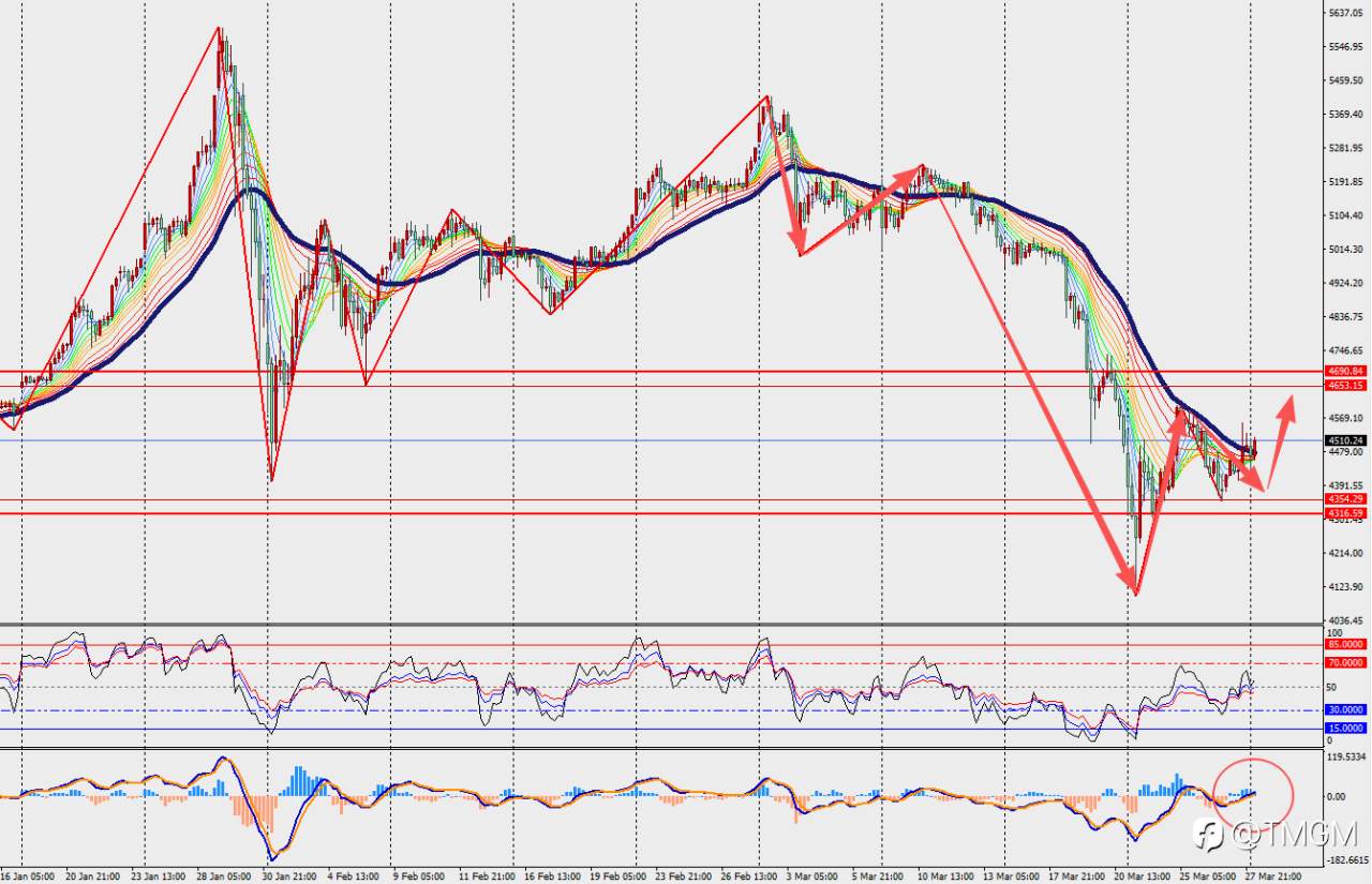 TMGM每日市场3月30日