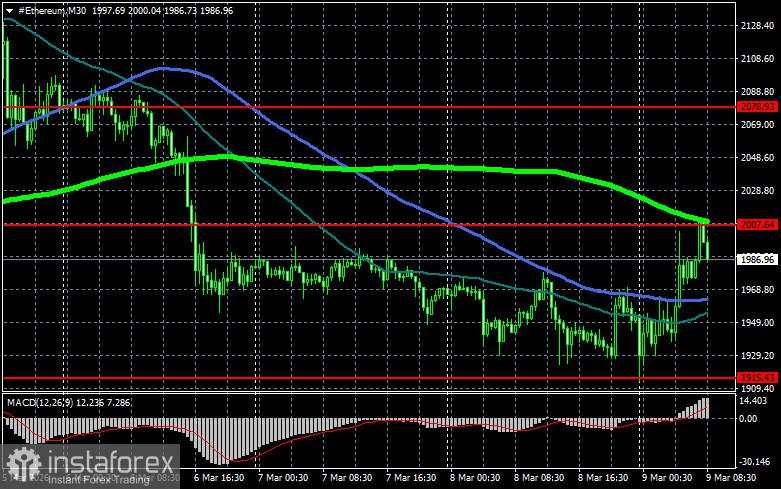 Short Ethereum melonjak