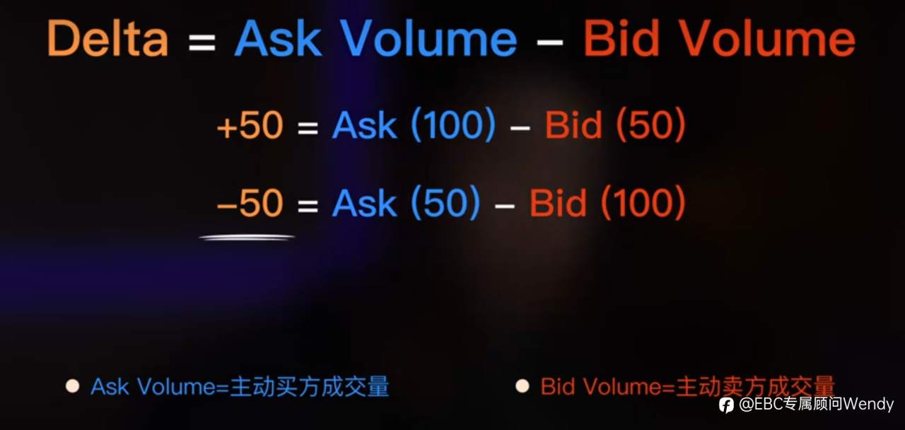 订单流（1）——足迹图的概念和构成元素