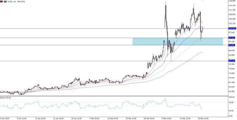 2026年3月24日市场报告