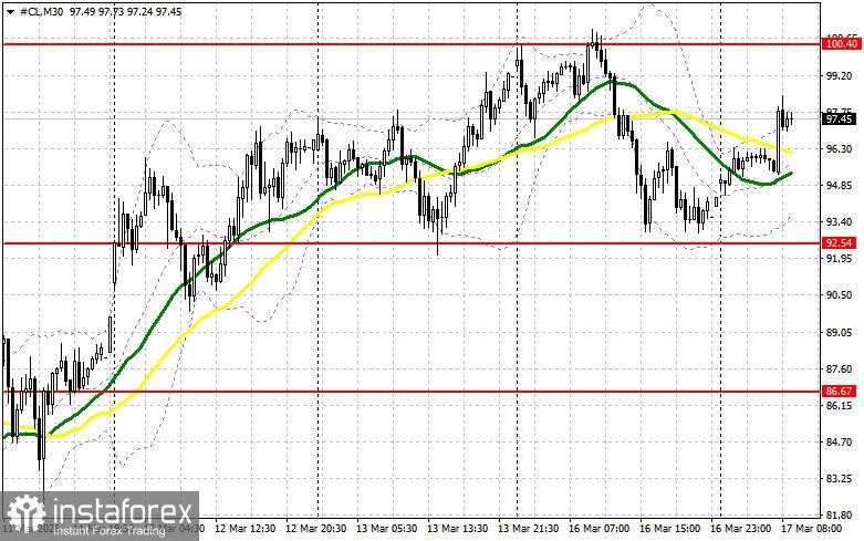 Minyak Masih Memiliki Semua Peluang untuk Tumbuh