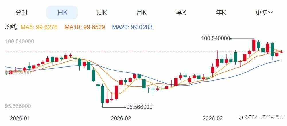 ZFX山海证券:4500美元关口徘徊!金价探底回升!