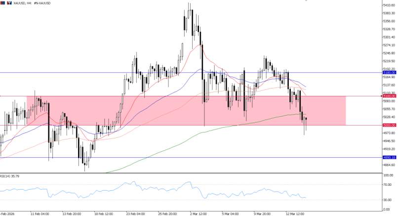 2026年3月16日市场报告