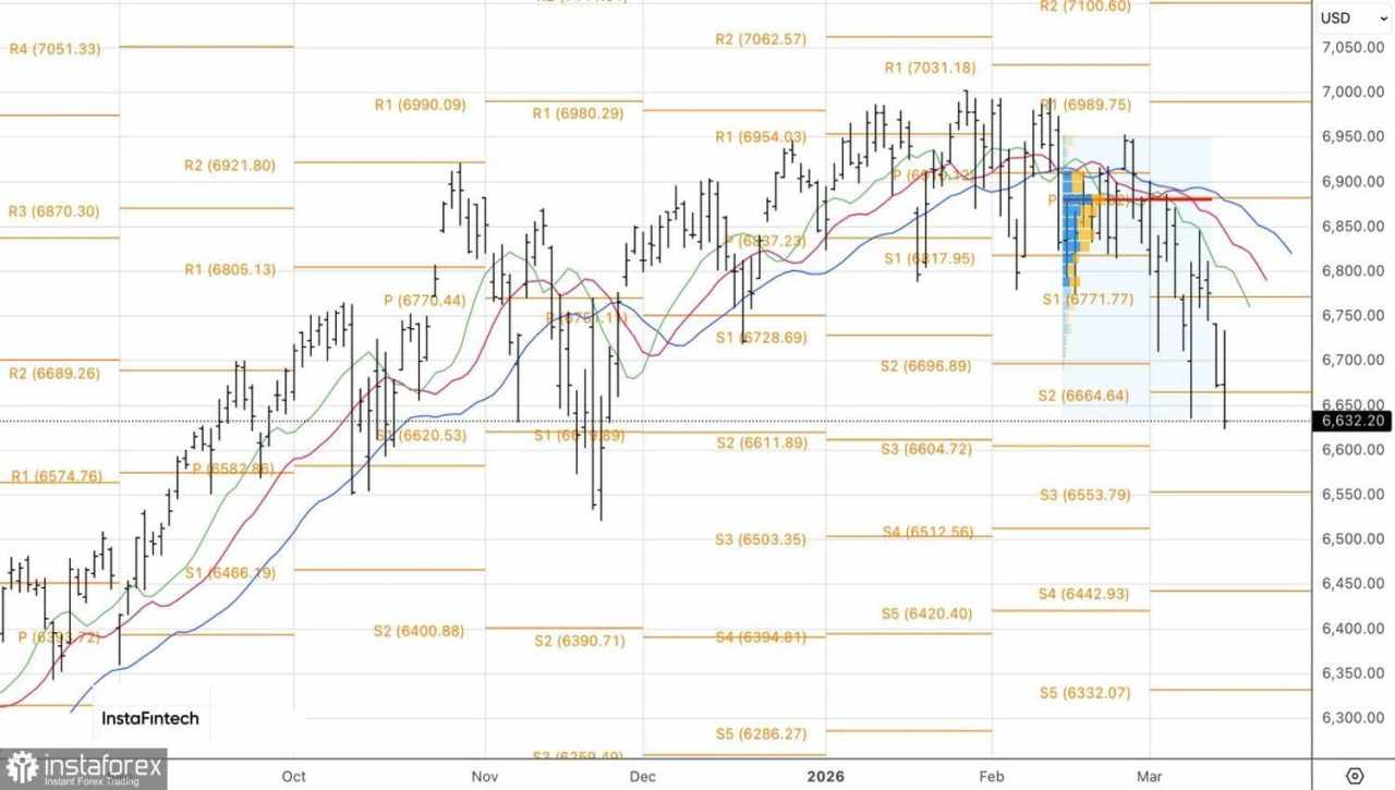 Pasar diliputi ketakutan