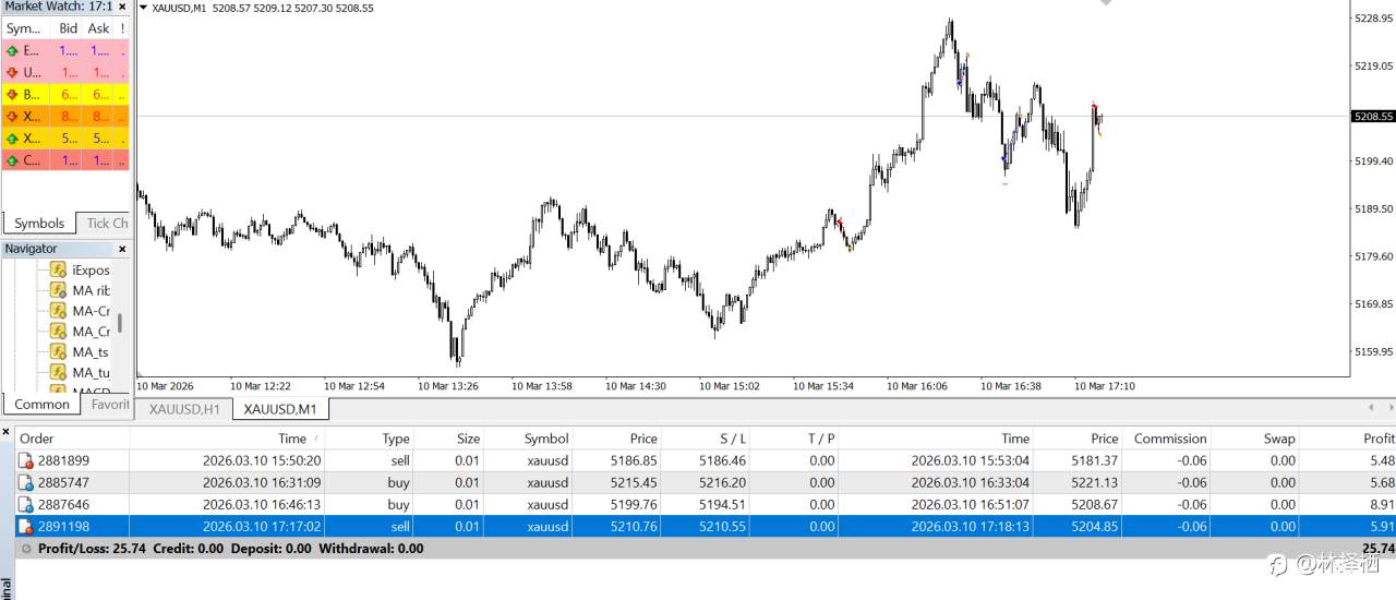 1000美元日内交易(十八)