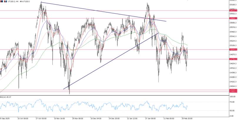 2026年3月3日市场报告