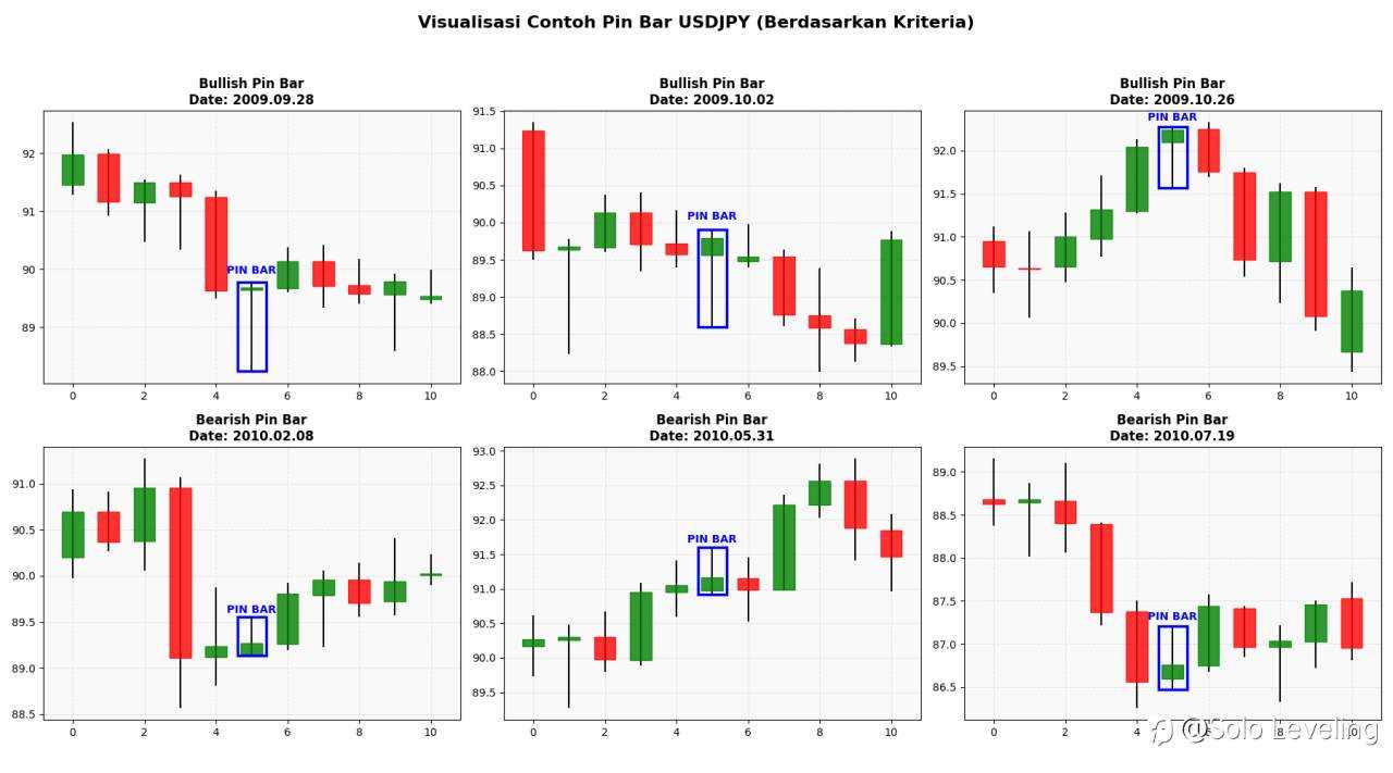 Apakah Trading dengan Pola Pin Bar Menguntungkan?